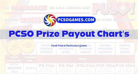 3 numbers lotto payout|PCSO Lotto Guide 2023: How to Claim Lotto Winnings .